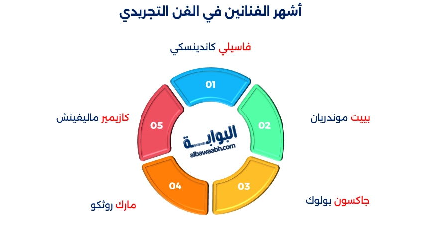 الفن التجريدي 
