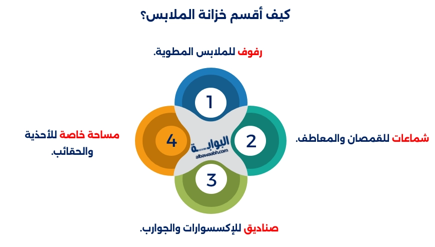 ترتيب خزانة الملابس