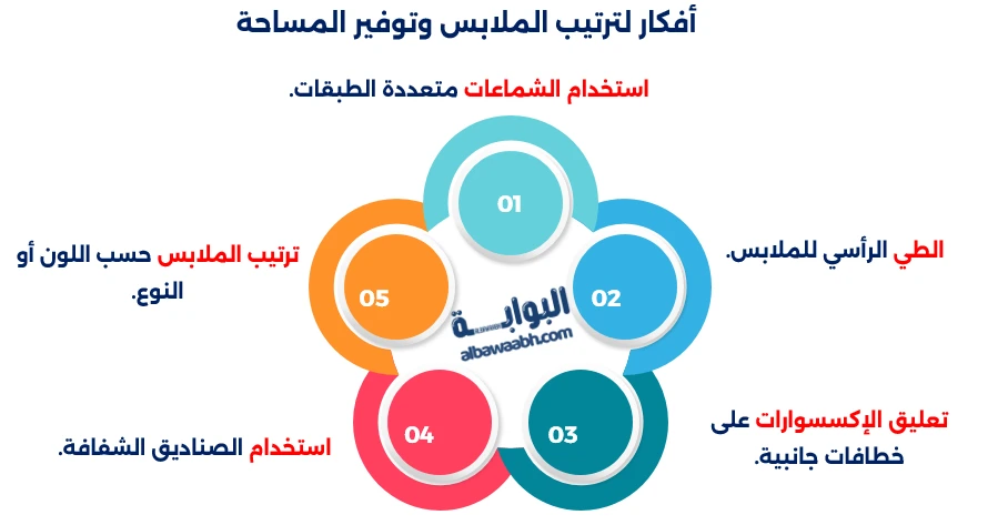 ترتيب خزانة الملابس