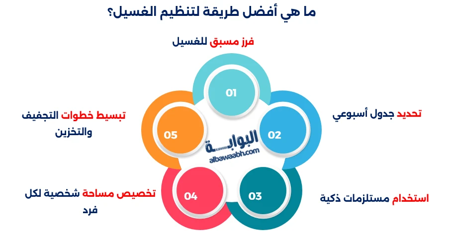 تنظيم الغسيل