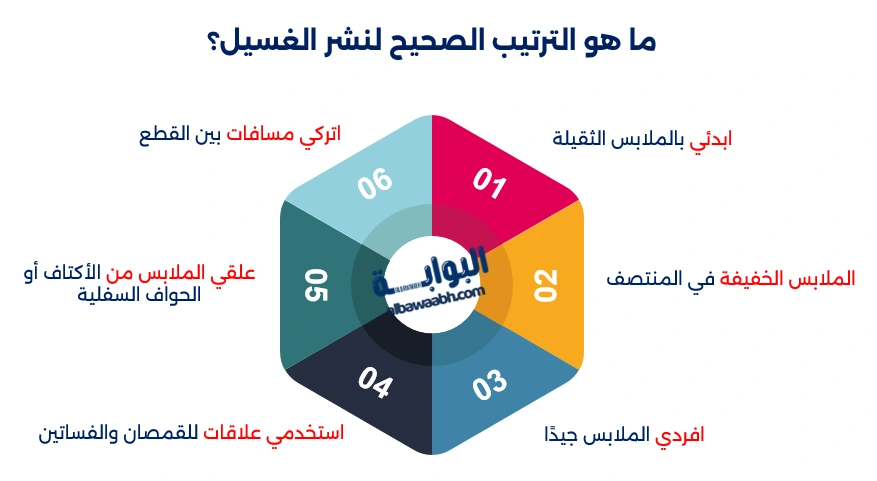 تنظيم الغسيل