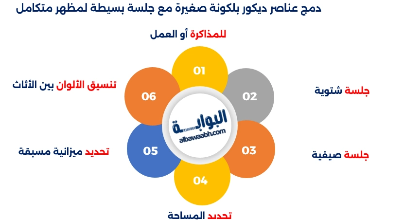 ديكور بلكونة صغيرة 