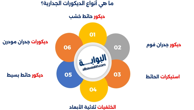 ديكور جدران المنزل