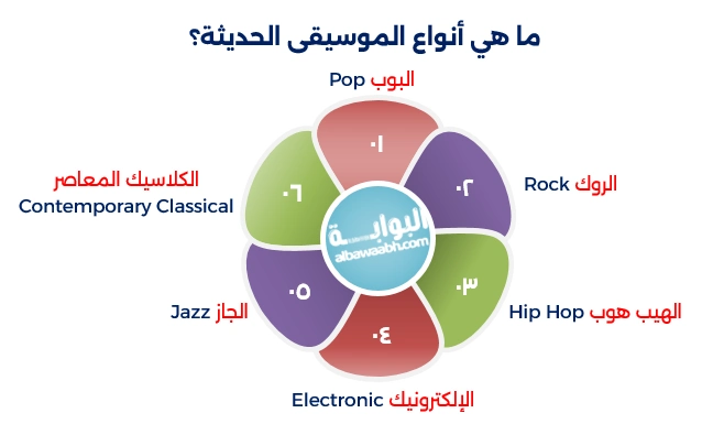 موسيقى العصر الحديث