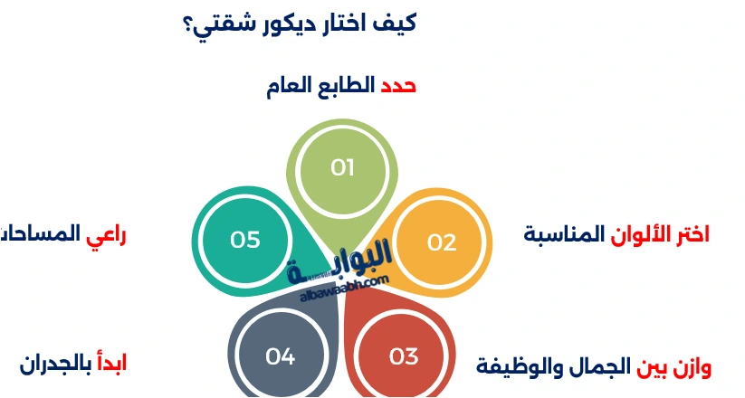 ديكور جدران المنزل
