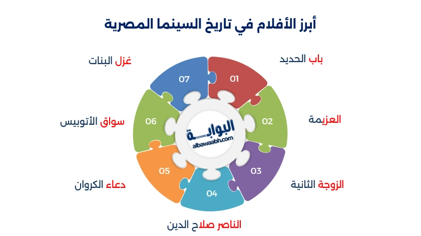 السينما المصرية وتاريخها