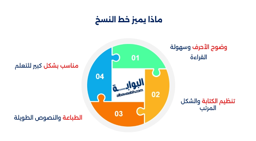 الفرق بين خط الرقعة وخط النسخ