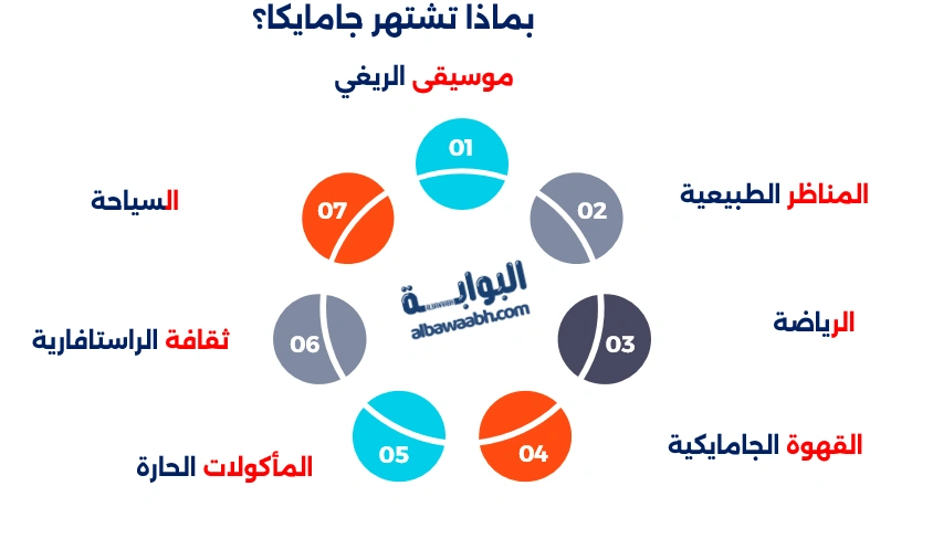 عاصمة جاميكا