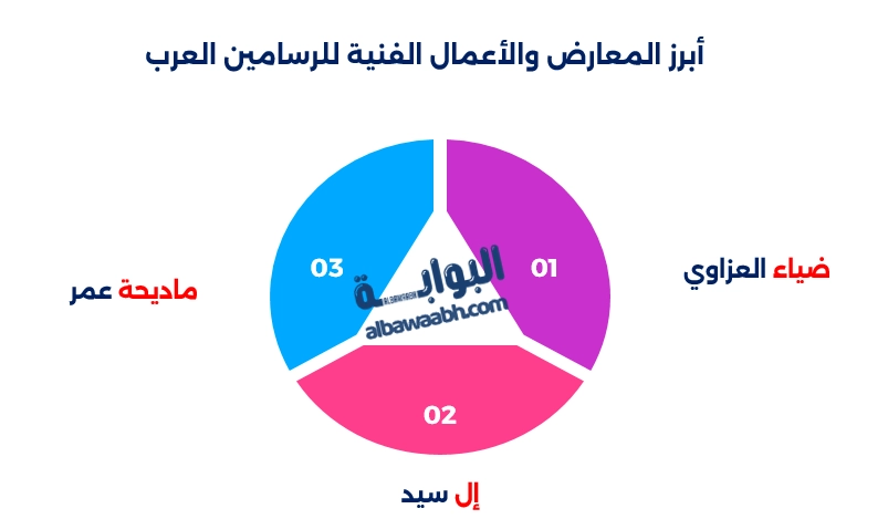 أشهر الرسامين العرب