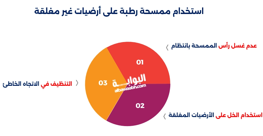 تنظيف الأرضيات في المنزل