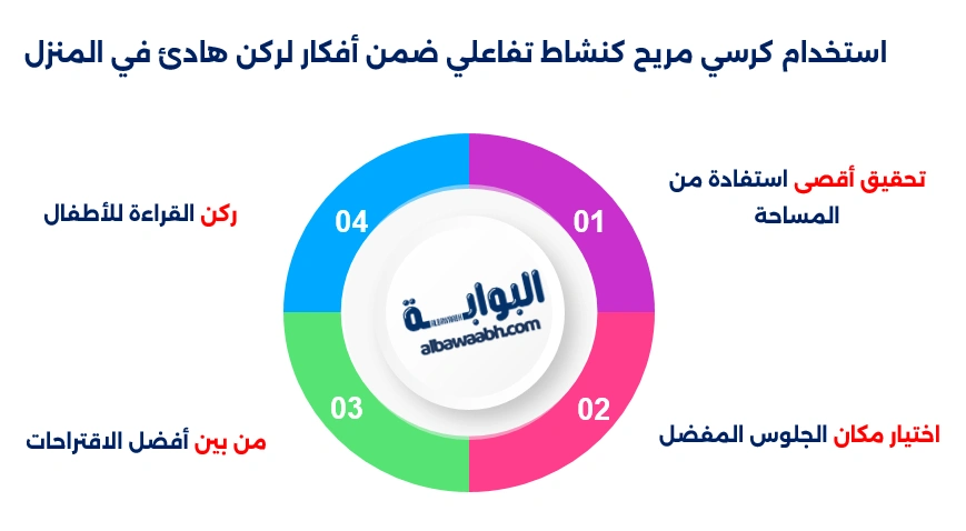 أفكار لركن هادئ في المنزل