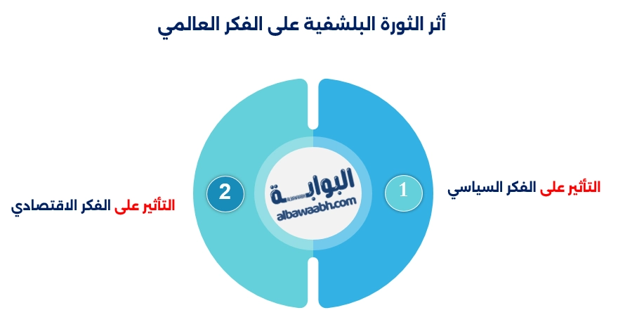 الثورة البلشفية