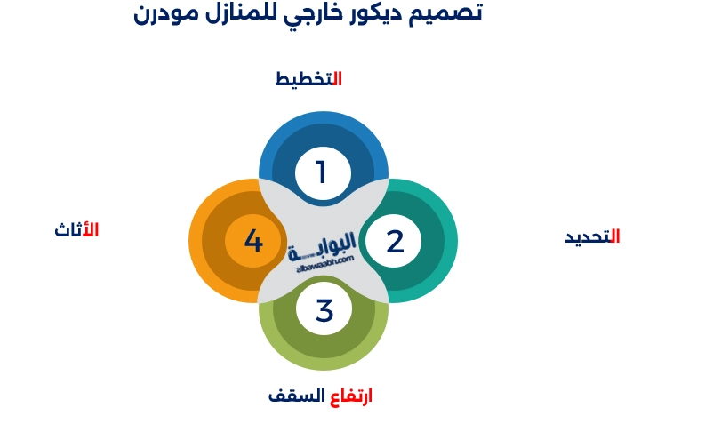 ديكور خارجي للمنازل