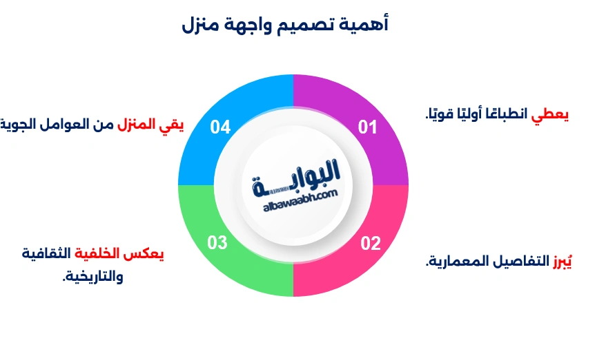 ديكور خارجي للمنازل