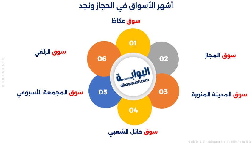 دور الأسواق الشعبية القديمة في تشكيل اقتصاد السعودية