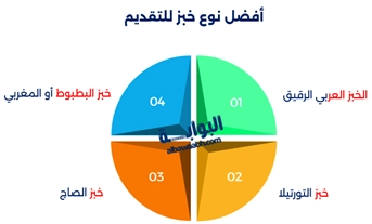 شاورما دجاج شامية 