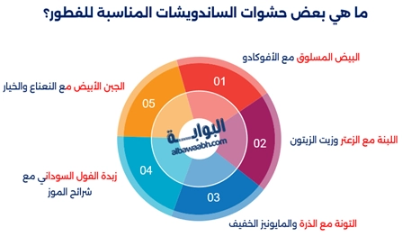 ساندويتشات فطور سريعة