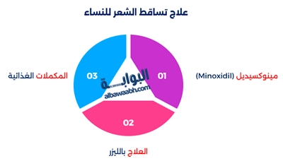 علاج تساقط الشعر