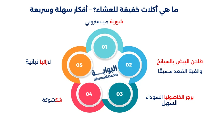 عشاء خفيف وسريع