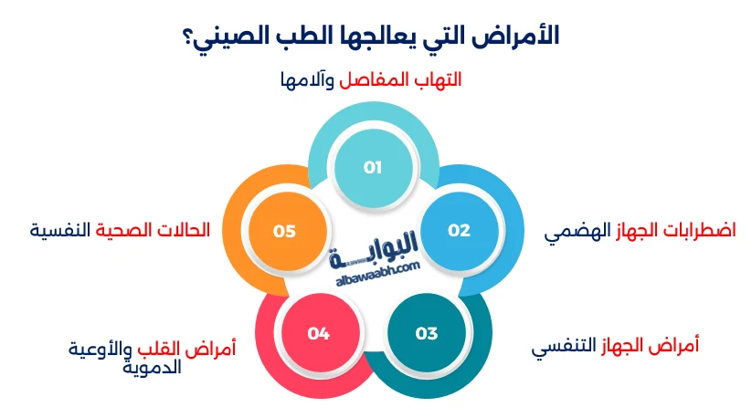 علاج الأمراض المزمنة بالطب الصيني