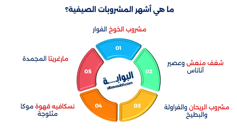 مشروبات صيفية باردة