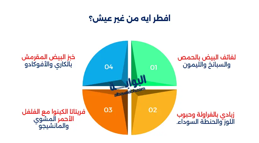 وجبات دايت بدون خبز