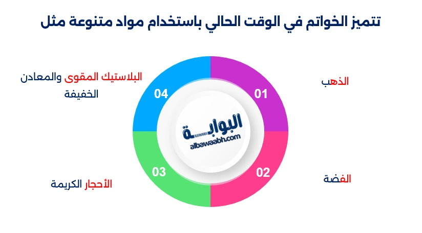 أحدث موديلات الخواتم