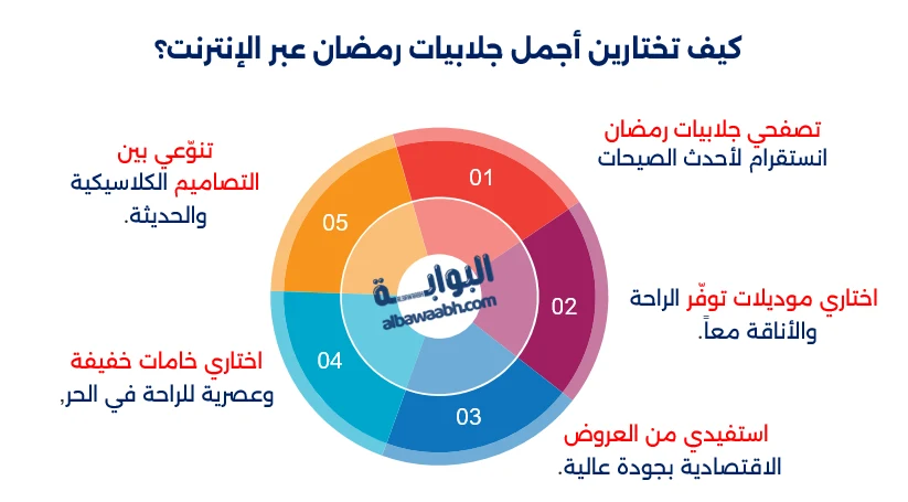 أزياء رمضانية تقليدية