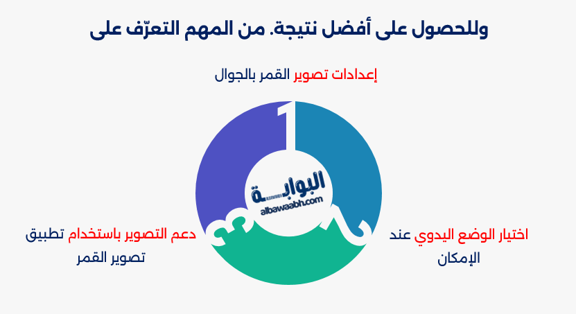 تصوير القمر بالايفون