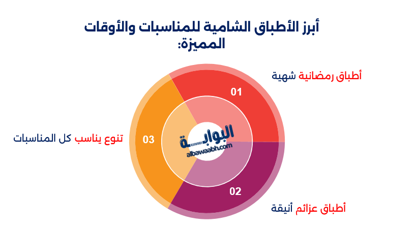 أكلات شامية سهلة