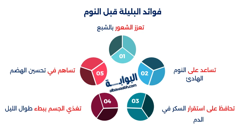 السعرات الحرارية في البليلة