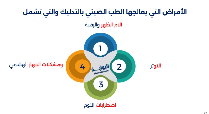 الطب الصيني التقليدي