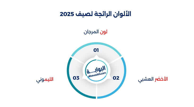 ألوان الموضة في 2025