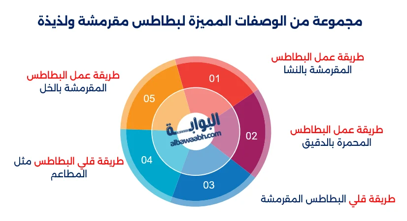 بطاطس مقلية بطرق جديدة