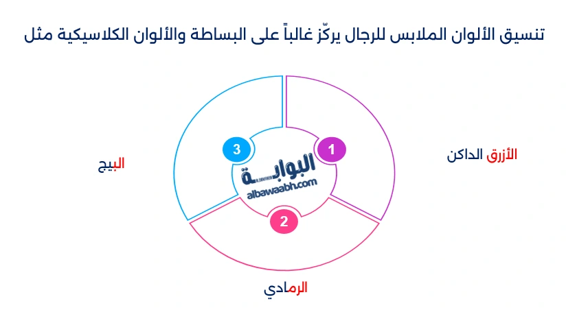 تنسيقات ألوان الملابس