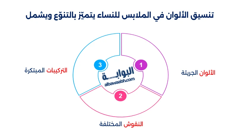 تنسيقات ألوان الملابس