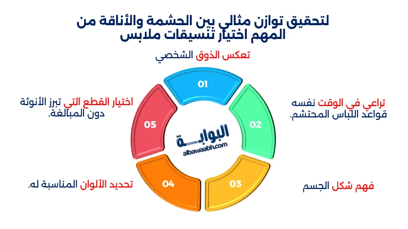 تنسيقات ملابس