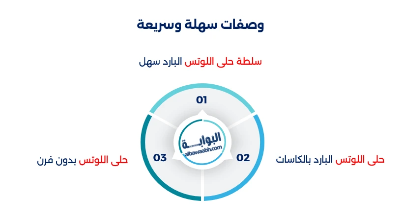 حلى اللوتس