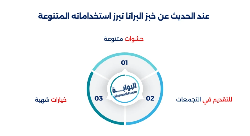 خبز البراتا