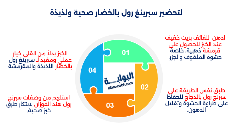 سبرينغ رول بالخضار