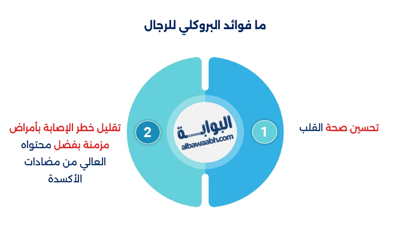 سلطة البروكلي بالجبن