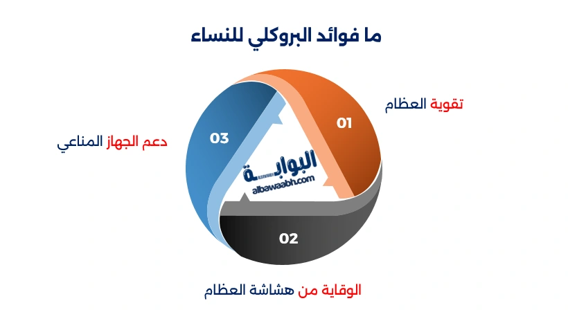 سلطة البروكلي بالجبن