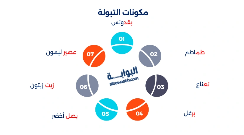 سلطة التبولة