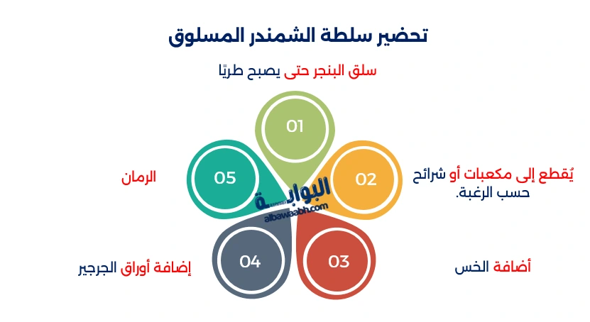 سلطة الشمندر