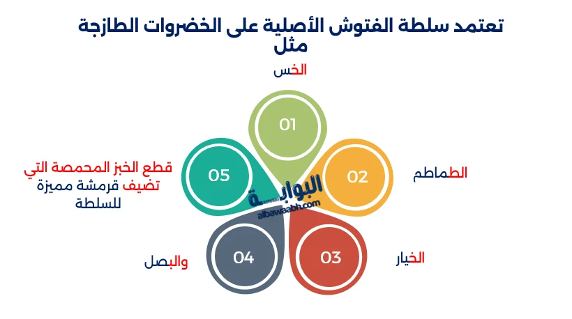 سلطة الفتوش