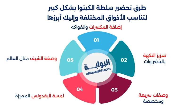 سلطة الكينوا