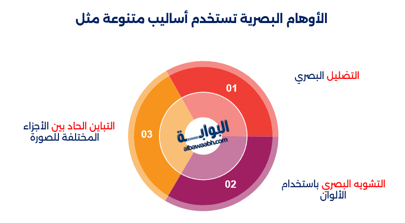 ألغاز تحتاج إلى تحليل بصري