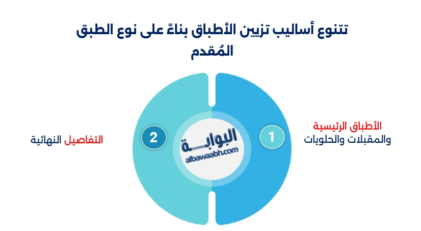 تزيين الأطباق