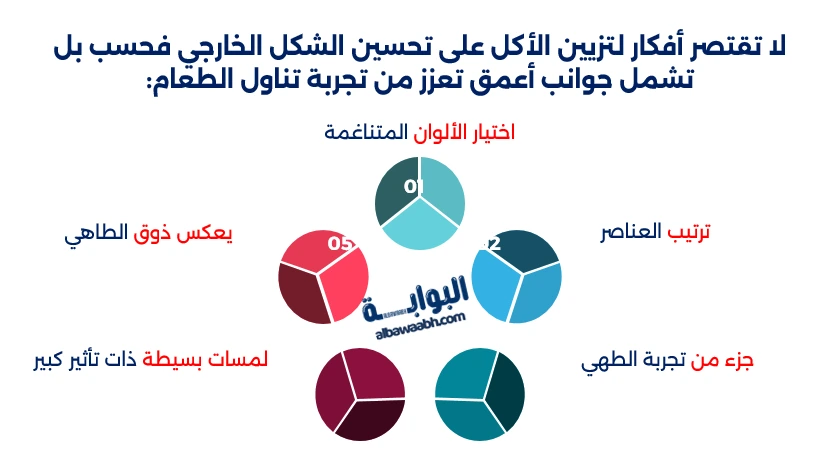 أفكار لتزيين الأكل