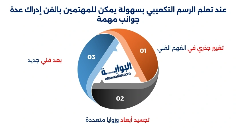 الرسم التكعيبي